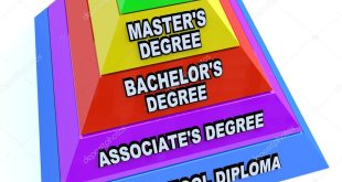 What is an Education Degree?