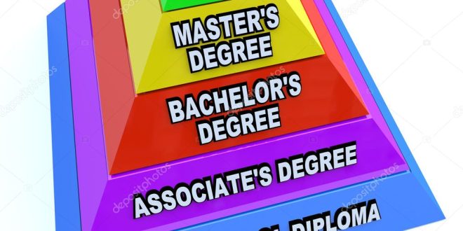 What is an Education Degree?