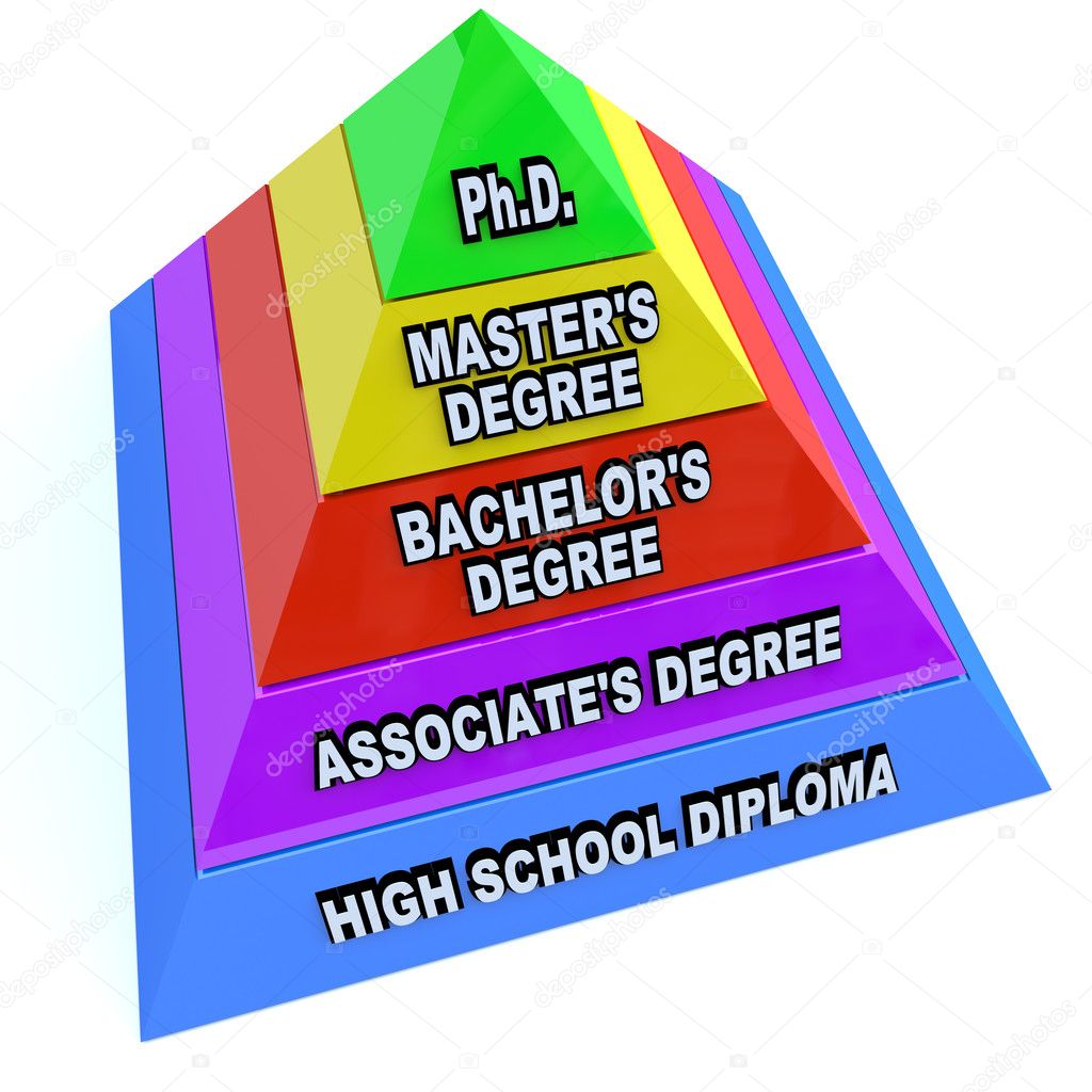 What is an Education Degree?</