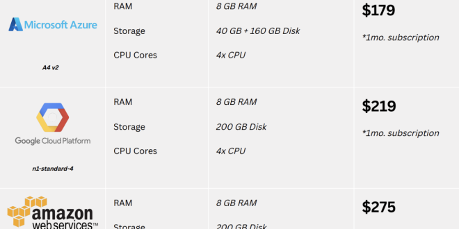 Cloud Server Hosting Pricing: What to Expect and How to Choose