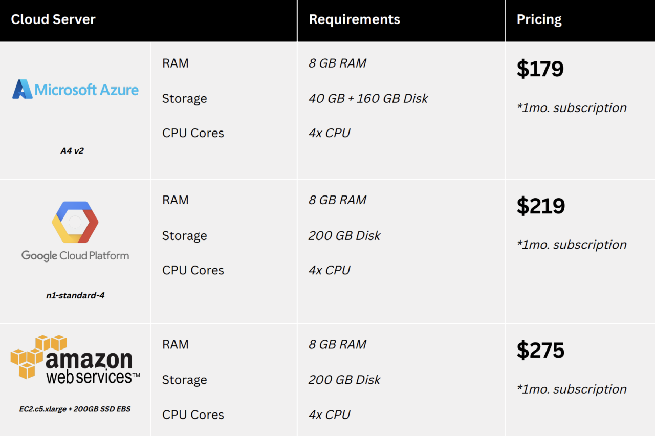 Cloud Server Hosting Pricing: What to Expect and How to Choose</