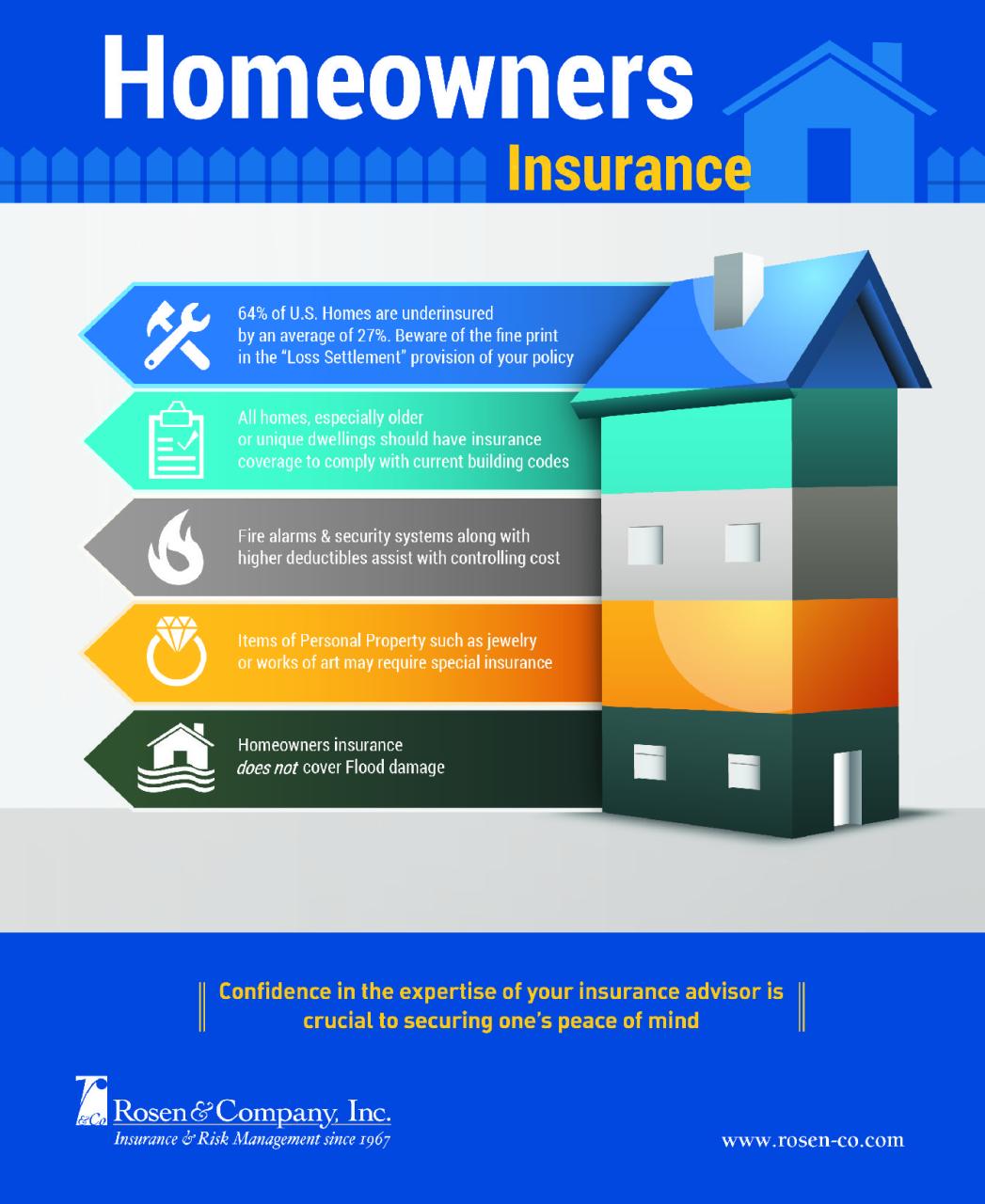 What is Home Insurance?</