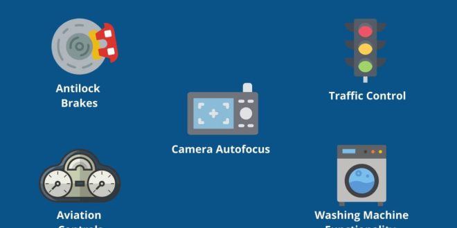 Embedded Software: An Introduction