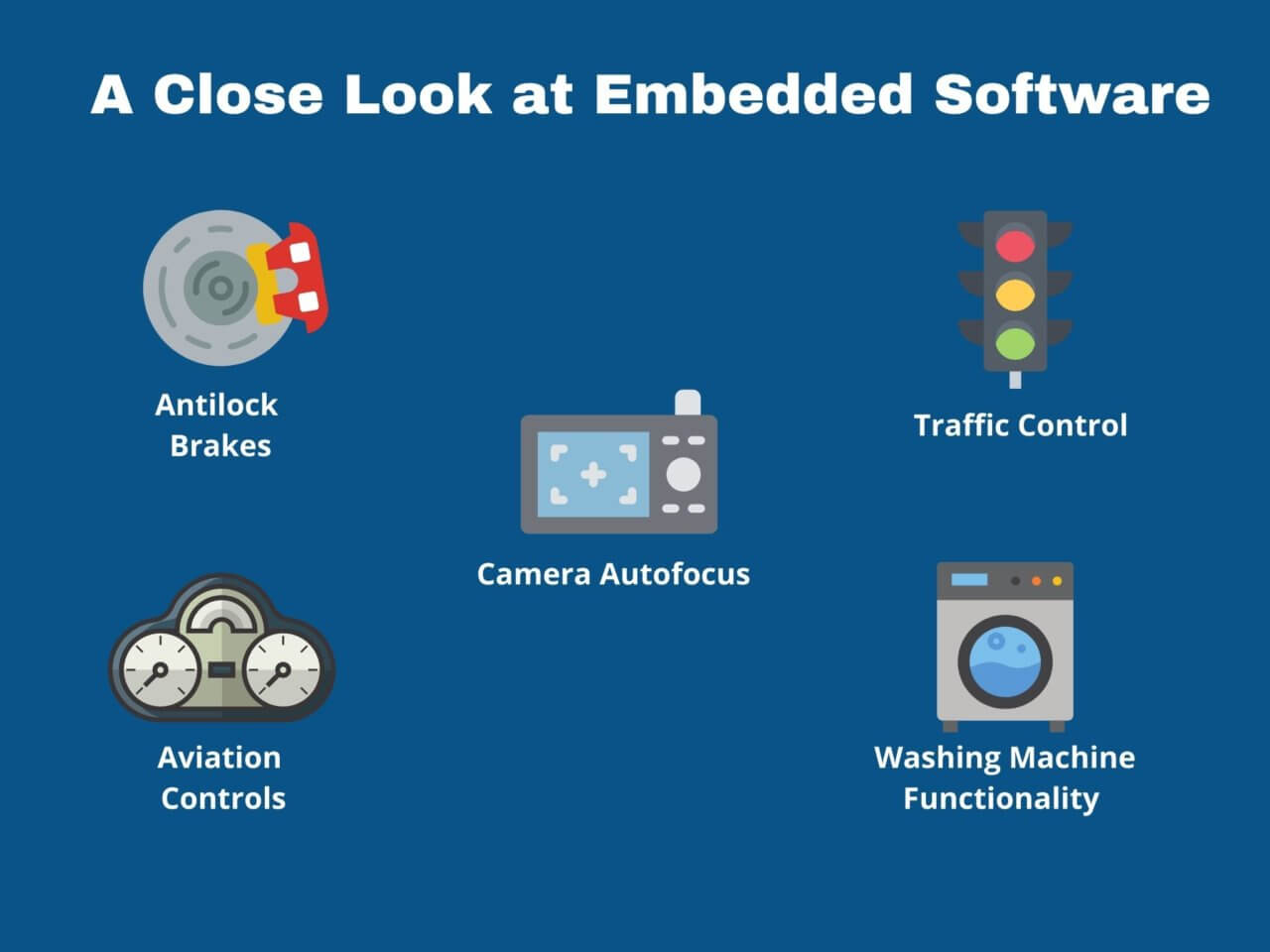 Embedded Software: An Introduction</