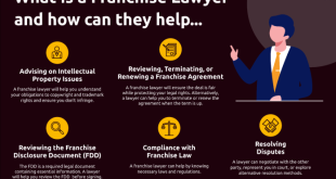 Why you should hire a Franchise Lawyer
