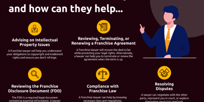 Why you should hire a Franchise Lawyer