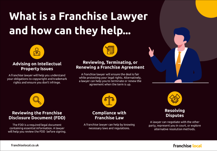 Why you should hire a Franchise Lawyer</