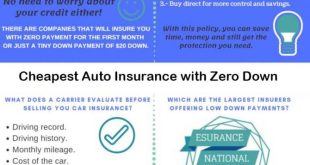 Factors Influencing Car Insurance Premiums