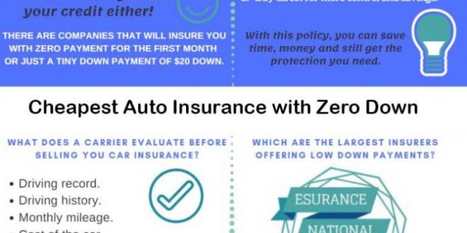 Factors Influencing Car Insurance Premiums
