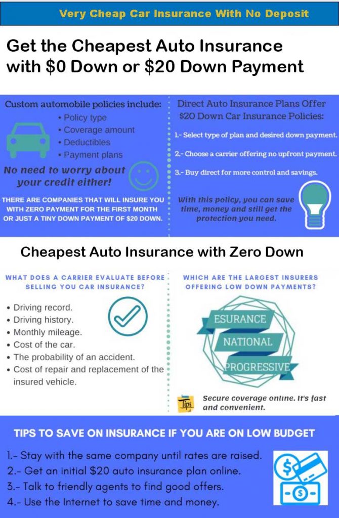 Factors Influencing Car Insurance Premiums</