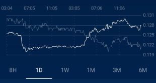 Crypto.com: An Overview