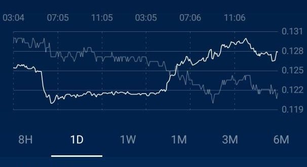Crypto.com: An Overview