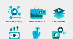 Postsecondary Education: A Comprehensive Guide