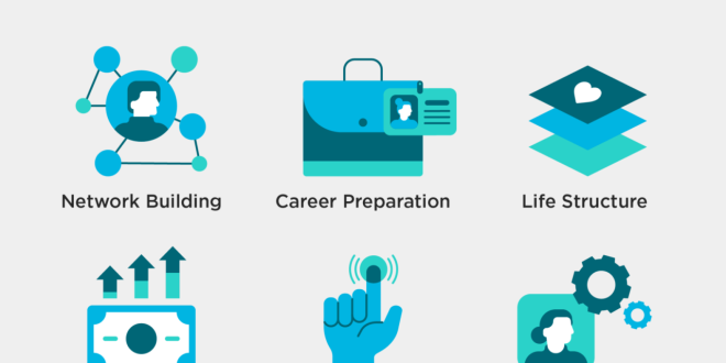 Postsecondary Education: A Comprehensive Guide