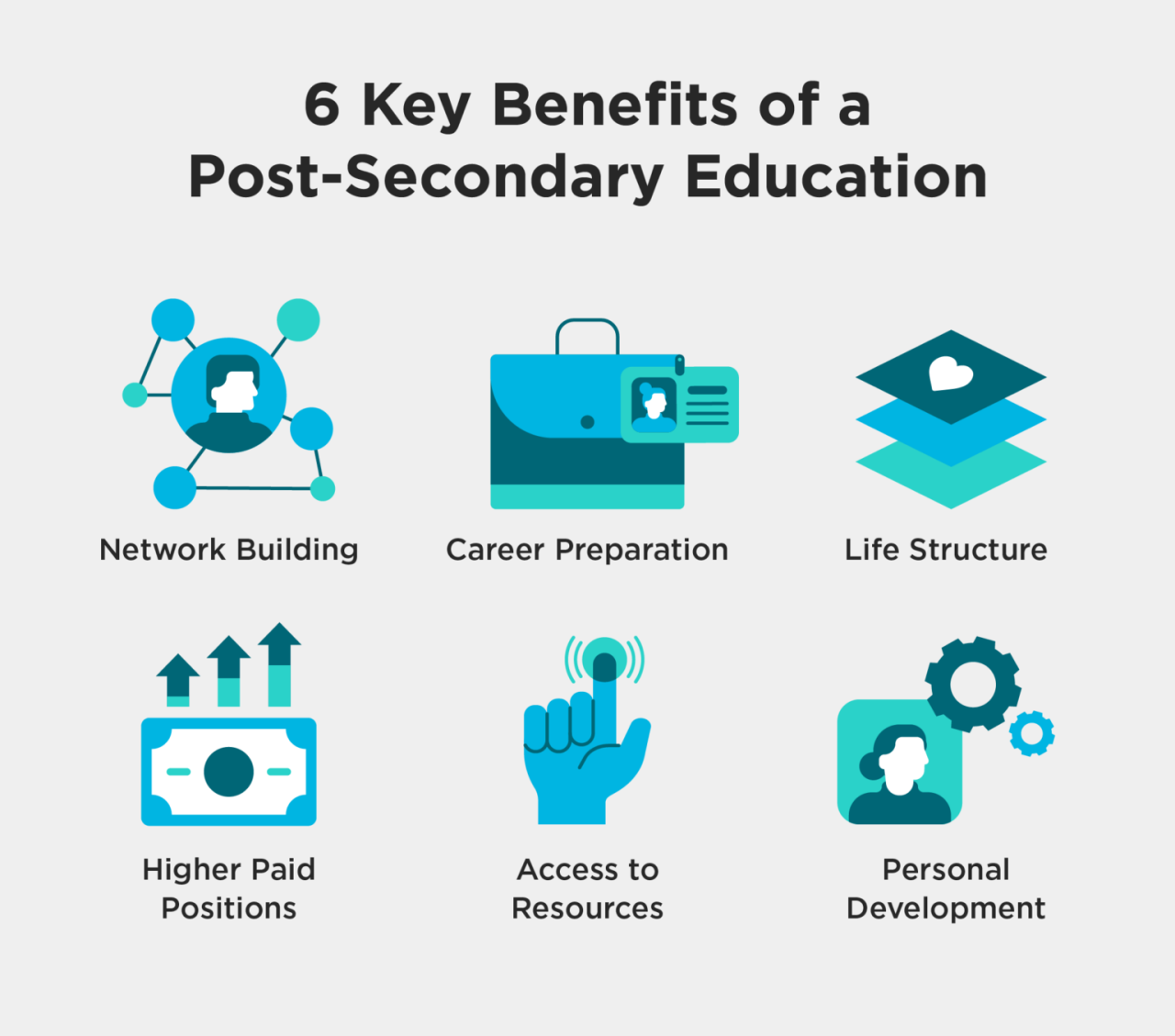 Postsecondary Education: A Comprehensive Guide</
