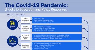 The Impact of COVID-19 on Education