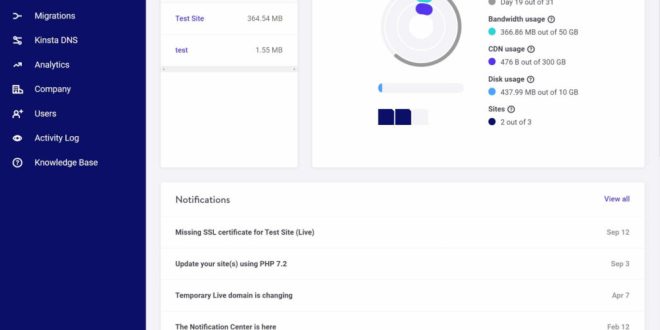 Why Kinsta is the Preferred Choice for Businesses?