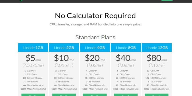 Linode Pricing: A Comprehensive Guide