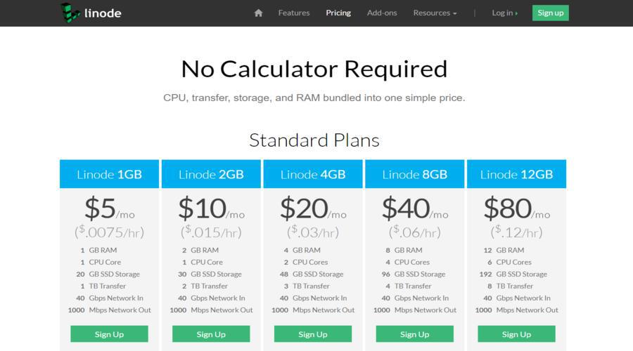 Linode Pricing: A Comprehensive Guide</