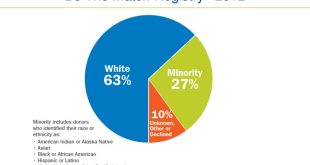 What Is the Be the Match Registry?