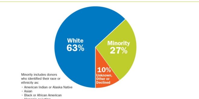What Is the Be the Match Registry?