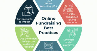 What is Online Fundraising?