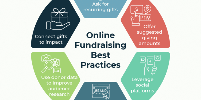 What is Online Fundraising?