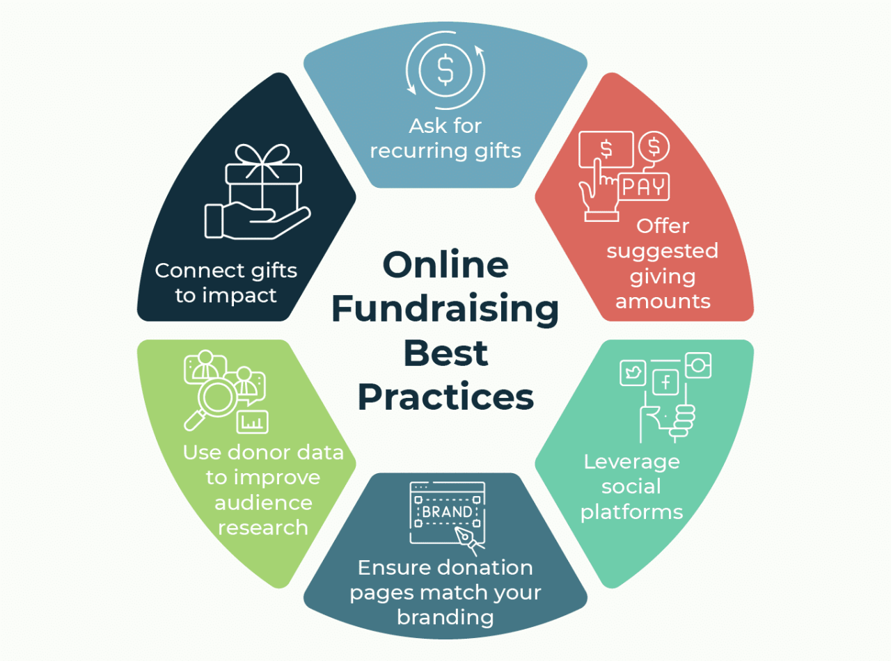 What is Online Fundraising?</