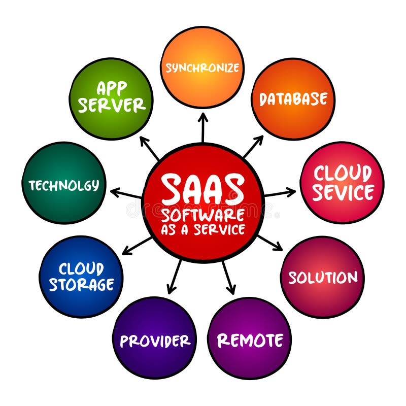 SaaS Software: A Comprehensive Guide for Businesses</