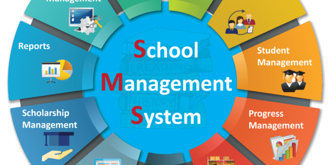 What is a School Management System?