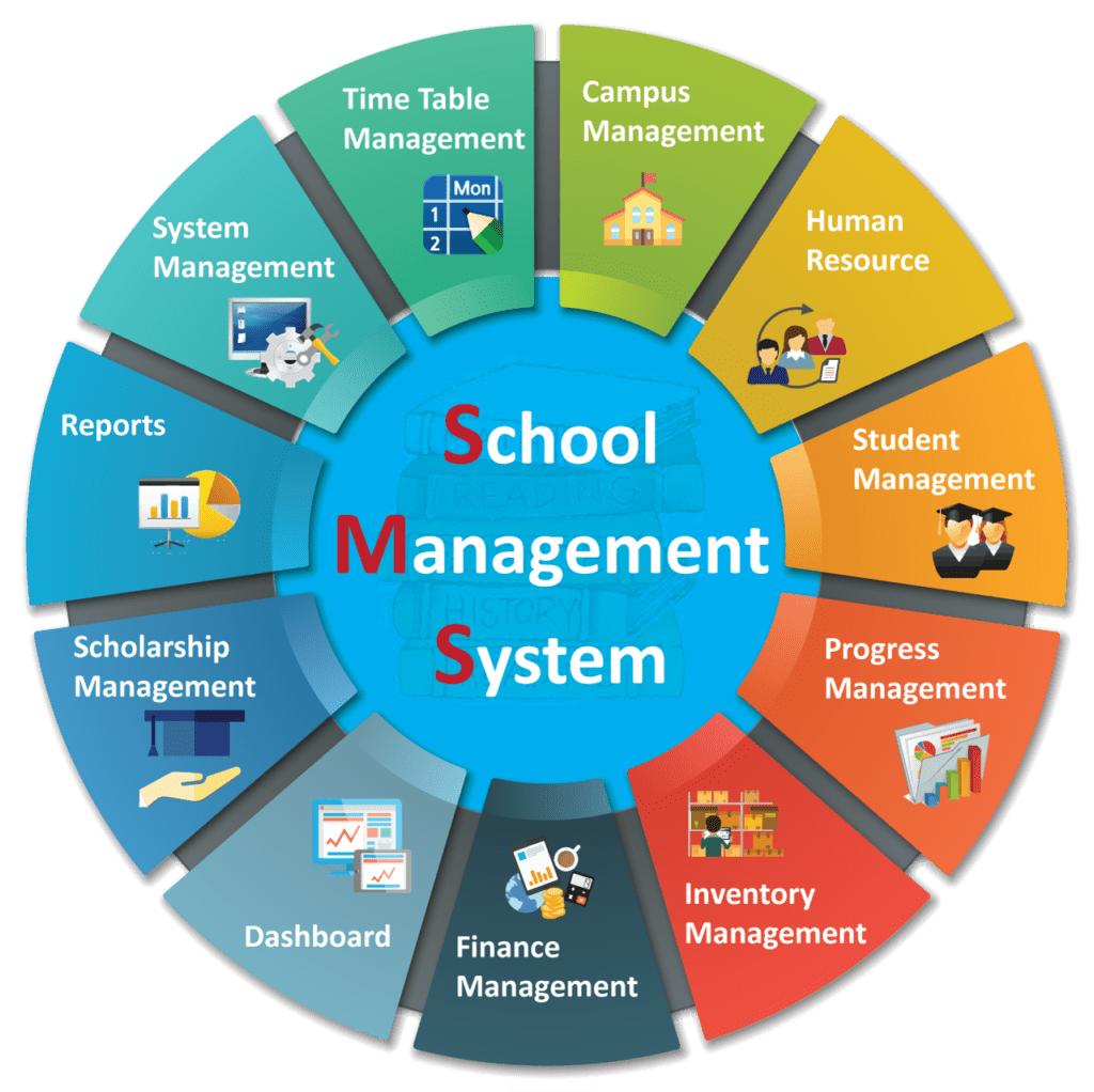 What is a School Management System?</