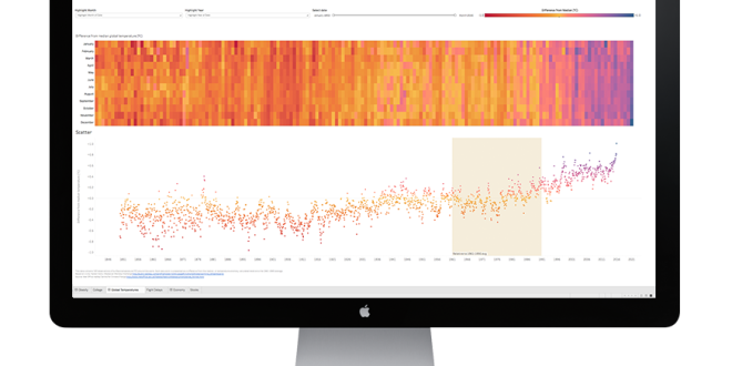 Tableau Reader: A Comprehensive Guide