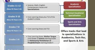 K-12 Curriculum: A Comprehensive Guide