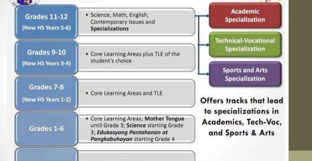 K-12 Curriculum: A Comprehensive Guide