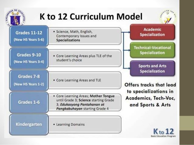 K-12 Curriculum: A Comprehensive Guide</