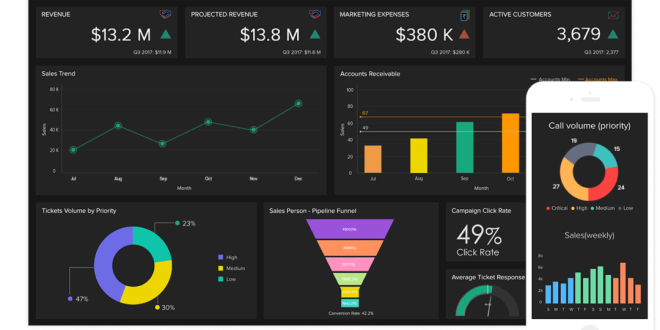 Zoho Analytics: Elevate Your Data-Driven Decision-Making
