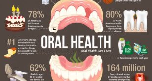 Oral health