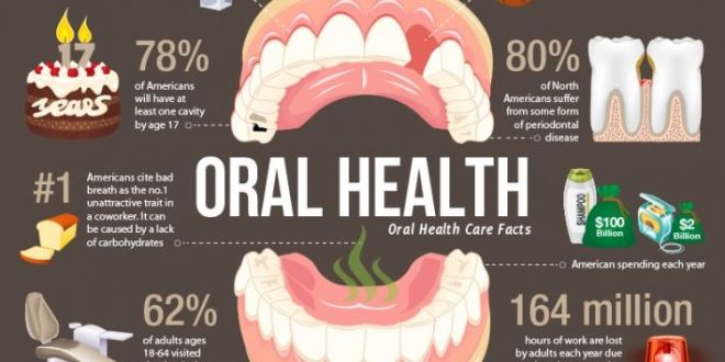 Oral health