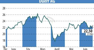 Dürr Group Divests Environmental Technology Division