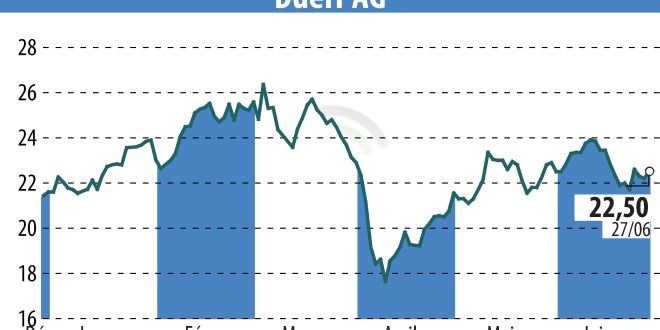 Dürr Group Divests Environmental Technology Division