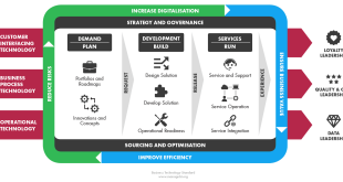 How to plan for a new business technology operating model