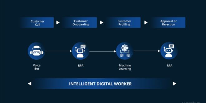 Innovation at Scale How P&G Transforms Business Through Technology
