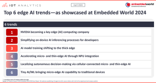 Meta-Study Over 70% of Startups Embedding AI in Key Business Operations