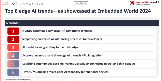 Meta-Study Over 70% of Startups Embedding AI in Key Business Operations