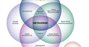 Microsoft and Meta Quest Introduce Novel Spatial Productivity Tools