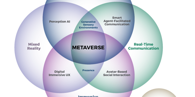 Microsoft and Meta Quest Introduce Novel Spatial Productivity Tools