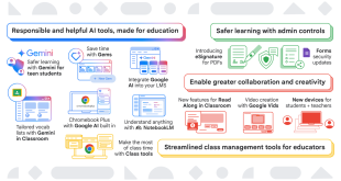 New Google Education Tools for Teaching, Learning, and Management
