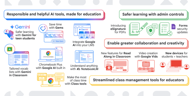 New Google Education Tools for Teaching, Learning, and Management