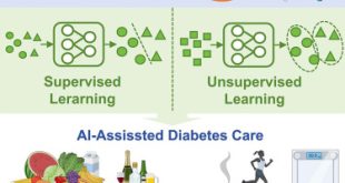 Prevent, manage, and reverse chronic diseases through intelligent lifestyle decisions.