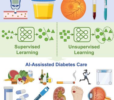 Prevent, manage, and reverse chronic diseases through intelligent lifestyle decisions.